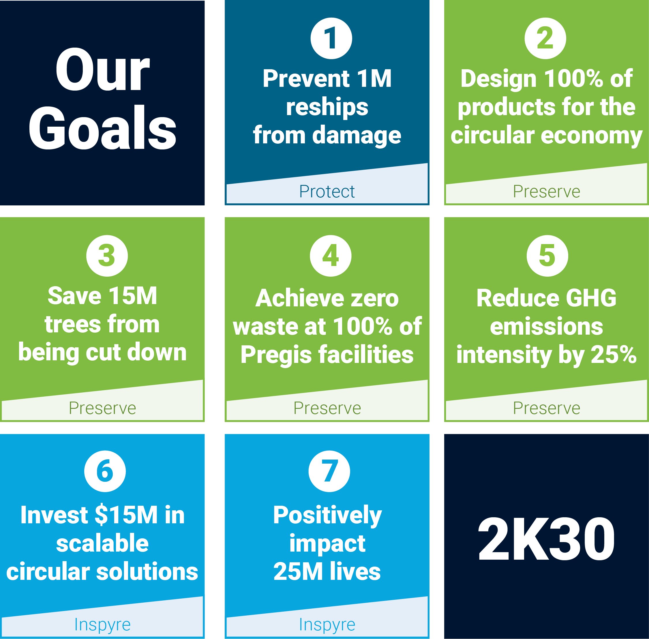 2K30 Goals Matrix.jpg